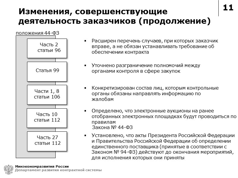11 Минэкономразвития России Департамент развития контрактной системы положения 44-ФЗ Статья 99 Расширен перечень случаев,